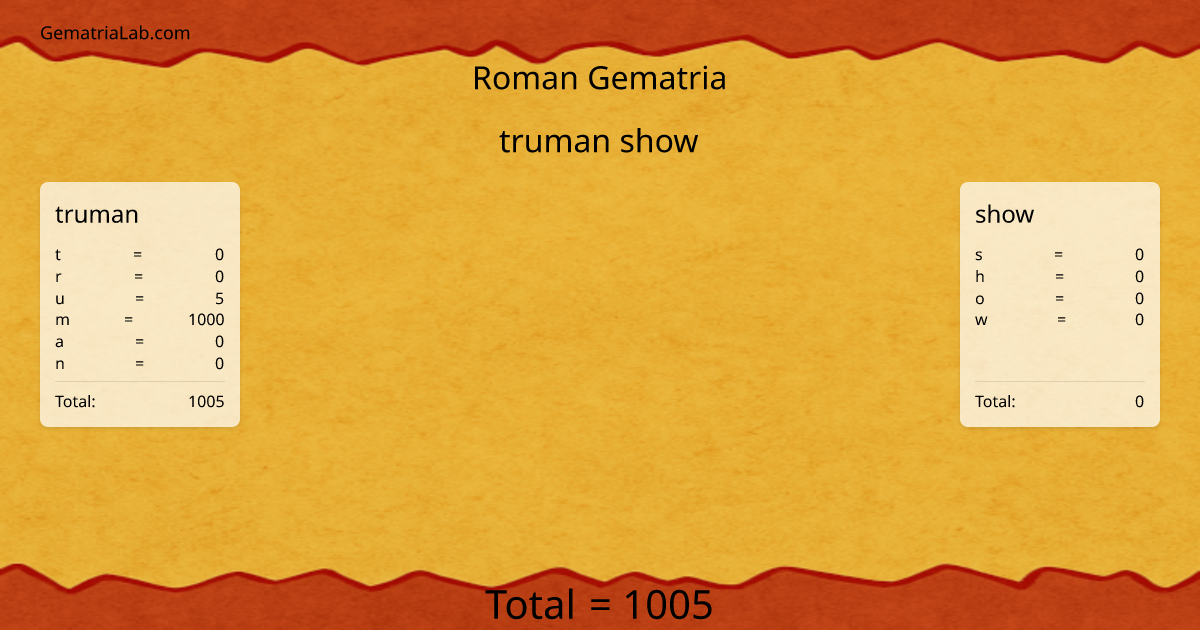 truman show in roman Gematria